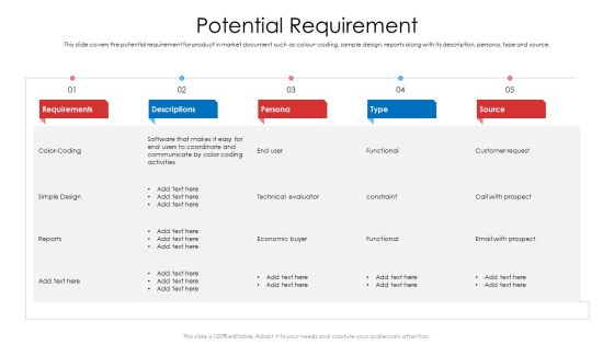 Product Demand Document Potential Requirement Ppt Ideas Show PDF Product Demand Document Potential Requirement Ppt Ideas Show PDF
