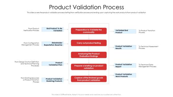 Product Demand Document Product Validation Process Ppt Show Background Images PDF Product Demand Document Product Validation Process Ppt Show Background Images PDF