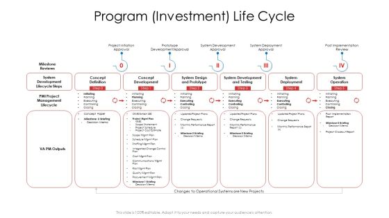 Product Demand Document Program Investment Life Cycle Sample PDF Product Demand Document Program Investment Life Cycle Sample PDF