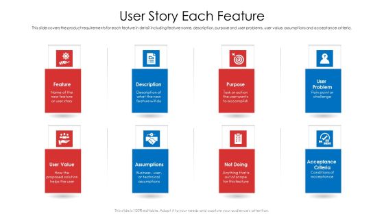 Product Demand Document User Story Each Feature Guidelines PDF Product Demand Document User Story Each Feature Guidelines PDF