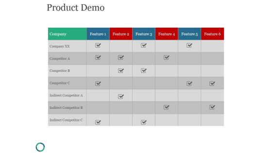 Product Demo Ppt PowerPoint Presentation Examples