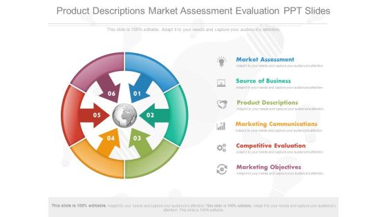 Product Descriptions Market Assessment Evaluation Ppt Slides Product Descriptions Market Assessment Evaluation Ppt Slides
