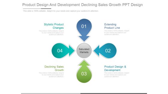 Product Design And Development Declining Sales Growth Ppt Design Product Design And Development Declining Sales Growth Ppt Design
