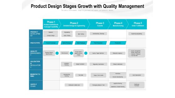 Product Design Stages Growth With Quality Management Ppt PowerPoint Presentation File Designs Download PDF