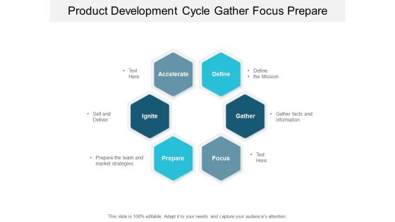 Product Development Cycle Gather Focus Prepare Ppt PowerPoint Presentation File Aids Product Development Cycle Gather Focus Prepare Ppt PowerPoint Presentation File Aids
