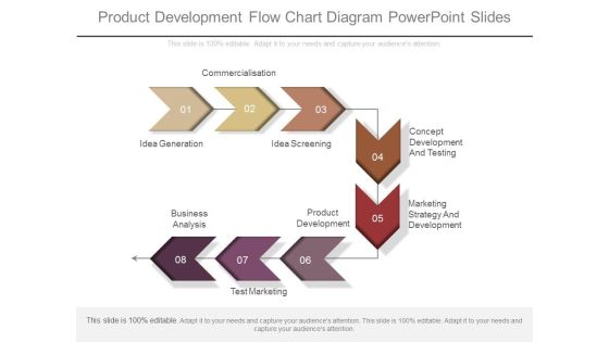 Product Development Flow Chart Diagram Powerpoint Slides Product Development Flow Chart Diagram Powerpoint Slides