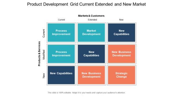 Product Development Grid Current Extended And New Market Ppt PowerPoint Presentation Summary Images Product Development Grid Current Extended And New Market Ppt PowerPoint Presentation Summary Images