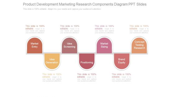 Product Development Marketing Research Components Diagram Ppt Slides Product Development Marketing Research Components Diagram Ppt Slides