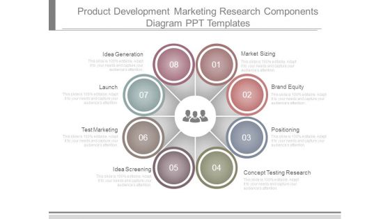 Product Development Marketing Research Components Diagram Ppt Templates Product Development Marketing Research Components Diagram Ppt Templates