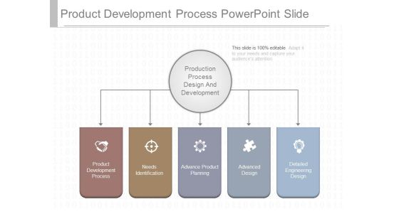 Product Development Process Powerpoint Slide Product Development Process Powerpoint Slide