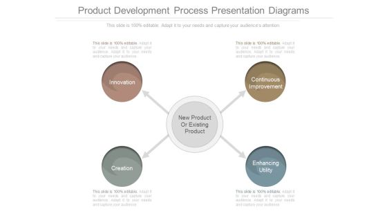 Product Development Process Presentation Diagrams Product Development Process Presentation Diagrams