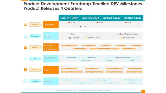 Product Development Roadmap Timeline DEV Milestones Product Releases 4 Quarters Portrait PDF Product Development Roadmap Timeline DEV Milestones Product Releases 4 Quarters Portrait PDF