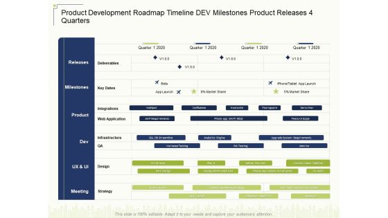 Product Development Roadmap Timeline Dev Milestones Product Releases 4 Quarters Ppt Inspiration File Formats PDF