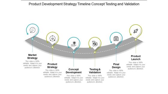 Product Development Strategy Timeline Concept Testing And Validation Ppt PowerPoint Presentation Infographic Template Design Inspiration