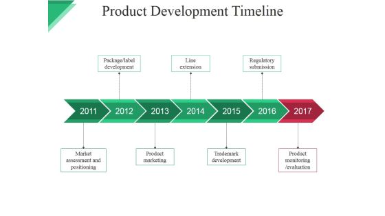 Product Development Timeline Ppt PowerPoint Presentation Pictures Graphics Pictures