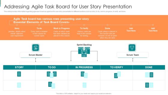 Product Development Using Agile Addressing Agile Task Board For User Story Presentation Guidelines PDF Product Development Using Agile Addressing Agile Task Board For User Story Presentation Guidelines PDF