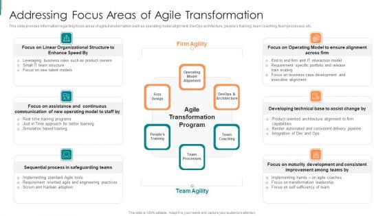 Product Development Using Agile Addressing Focus Areas Of Agile Transformation Introduction PDF Product Development Using Agile Addressing Focus Areas Of Agile Transformation Introduction PDF