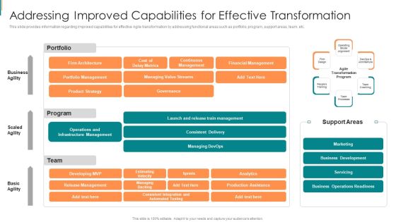 Product Development Using Agile Addressing Improved Capabilities For Effective Transformation Formats PDF Product Development Using Agile Addressing Improved Capabilities For Effective Transformation Formats PDF