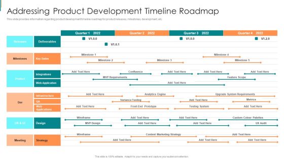 Product Development Using Agile Addressing Product Development Timeline Roadmap Elements PDF Product Development Using Agile Addressing Product Development Timeline Roadmap Elements PDF