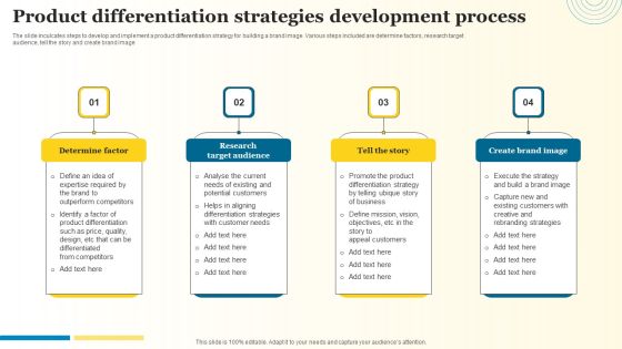 Product Differentiation Strategies Development Process Infographics PDF Product Differentiation Strategies Development Process Infographics PDF