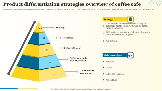 Product Differentiation Strategies Overview Of Coffee Cafe Elements PDF Product Differentiation Strategies Overview Of Coffee Cafe Elements PDF