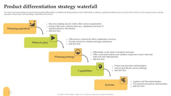Product Differentiation Strategy Waterfall Pictures PDF Product Differentiation Strategy Waterfall Pictures PDF