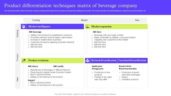 Product Differentiation Techniques Matrix Of Beverage Company Ideas PDF Product Differentiation Techniques Matrix Of Beverage Company Ideas PDF
