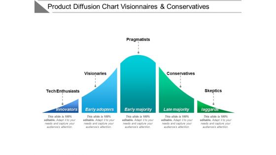 Product Diffusion Chart Visionaries And Conservatives Ppt PowerPoint Presentation Model Clipart Product Diffusion Chart Visionaries And Conservatives Ppt PowerPoint Presentation Model Clipart