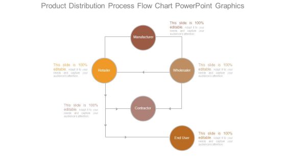 Product Distribution Process Flow Chart Powerpoint Graphics Product Distribution Process Flow Chart Powerpoint Graphics