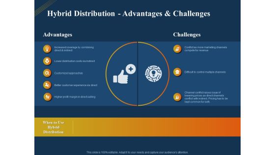 Product Distribution Sales And Marketing Channels Hybrid Distribution Advantages And Challenges Ppt Ideas Aids PDF Product Distribution Sales And Marketing Channels Hybrid Distribution Advantages And Challenges Ppt Ideas Aids PDF