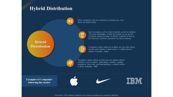 Product Distribution Sales And Marketing Channels Hybrid Distribution Ppt File Ideas PDF Product Distribution Sales And Marketing Channels Hybrid Distribution Ppt File Ideas PDF