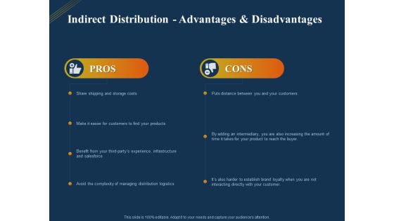 Product Distribution Sales And Marketing Channels Indirect Distribution Advantages And Disadvantages Ppt Layouts Show PDF Product Distribution Sales And Marketing Channels Indirect Distribution Advantages And Disadvantages Ppt Layouts Show PDF