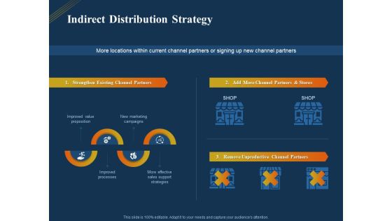 Product Distribution Sales And Marketing Channels Indirect Distribution Strategy Ppt Portfolio Files PDF Product Distribution Sales And Marketing Channels Indirect Distribution Strategy Ppt Portfolio Files PDF