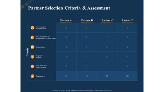 Product Distribution Sales And Marketing Channels Partner Selection Criteria And Assessment Ppt File Slide Download PDF Product Distribution Sales And Marketing Channels Partner Selection Criteria And Assessment Ppt File Slide Download PDF