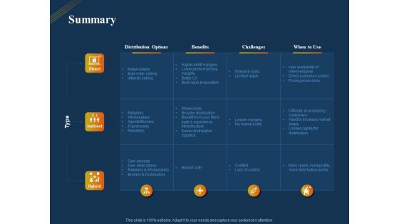 Product Distribution Sales And Marketing Channels Summary Ppt Ideas Show PDF Product Distribution Sales And Marketing Channels Summary Ppt Ideas Show PDF