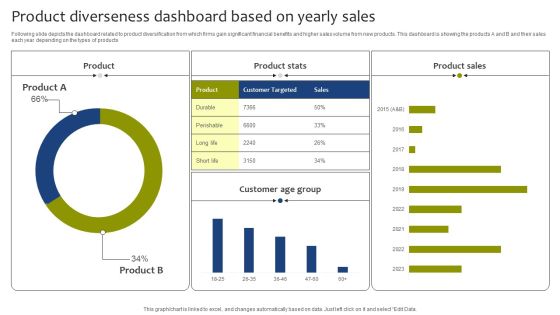 Product Diverseness Dashboard Based On Yearly Sales Graphics PDF Product Diverseness Dashboard Based On Yearly Sales Graphics PDF