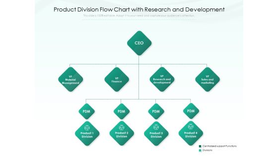 Product Division Flow Chart With Research And Development Ppt PowerPoint Presentation File Design Inspiration PDF Product Division Flow Chart With Research And Development Ppt PowerPoint Presentation File Design Inspiration PDF