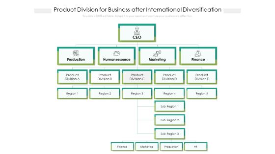Product Division For Business After International Diversification Ppt PowerPoint Presentation Gallery Inspiration PDF Product Division For Business After International Diversification Ppt PowerPoint Presentation Gallery Inspiration PDF