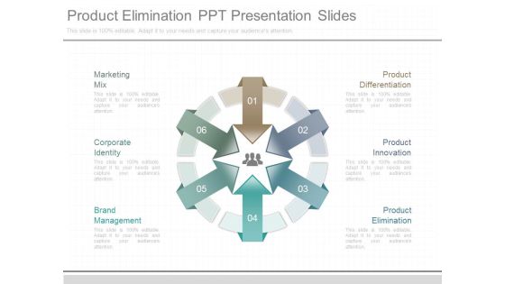 Product Elimination Ppt Presentation Slides Product Elimination Ppt Presentation Slides