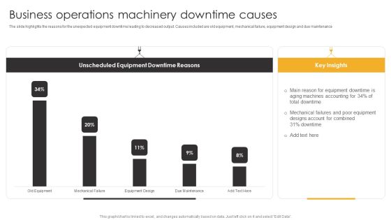 Product Engineering Services Business Operations Machinery Downtime Causes Download PDF Product Engineering Services Business Operations Machinery Downtime Causes Download PDF
