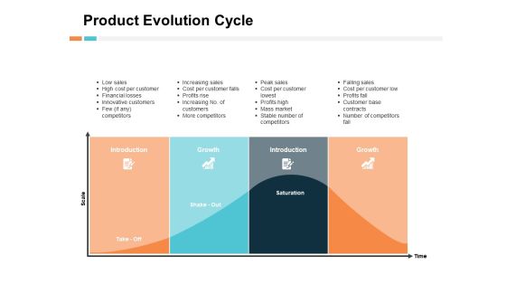 Product Evolution Cycle Ppt PowerPoint Presentation Show Objects Product Evolution Cycle Ppt PowerPoint Presentation Show Objects