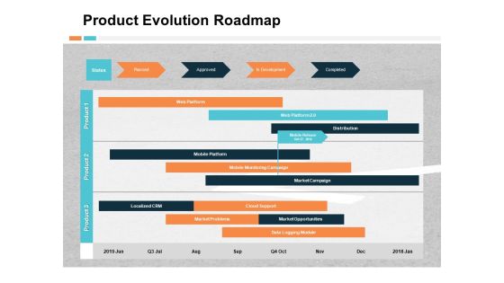 Product Evolution Roadmap Ppt PowerPoint Presentation File Structure Product Evolution Roadmap Ppt PowerPoint Presentation File Structure