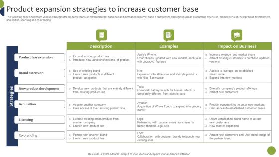 Product Expansion Strategies To Increase Customer Base Designs PDF Product Expansion Strategies To Increase Customer Base Designs PDF