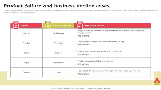Product Failure And Business Decline Cases Designs PDF