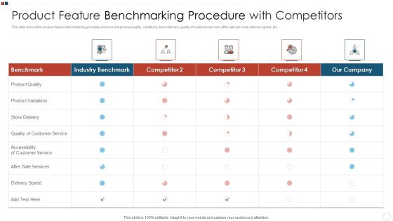 Product Feature Benchmarking Procedure With Competitors Ideas PDF Product Feature Benchmarking Procedure With Competitors Ideas PDF