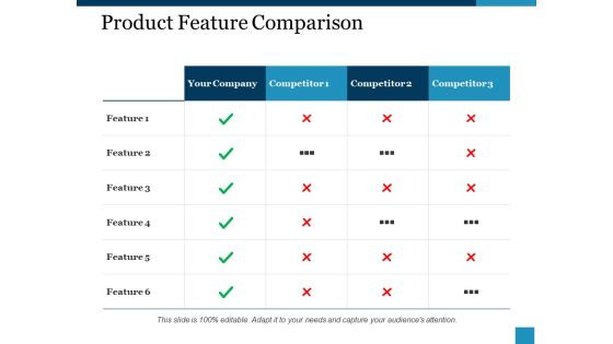 Product Feature Comparison Ppt PowerPoint Presentation Pictures Master Slide Product Feature Comparison Ppt PowerPoint Presentation Pictures Master Slide