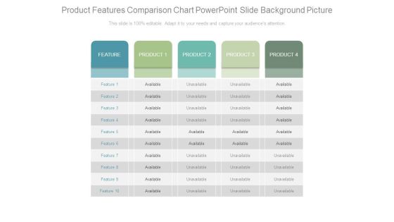 Product Features Comparison Chart Powerpoint Slide Background Picture Product Features Comparison Chart Powerpoint Slide Background Picture