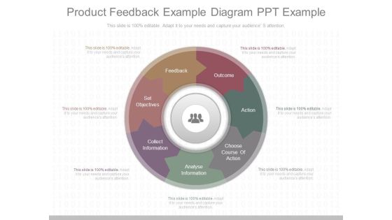 Product Feedback Example Diagram Ppt Example Product Feedback Example Diagram Ppt Example