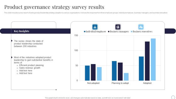 Product Governance Strategy Survey Results Guidelines PDF Product Governance Strategy Survey Results Guidelines PDF