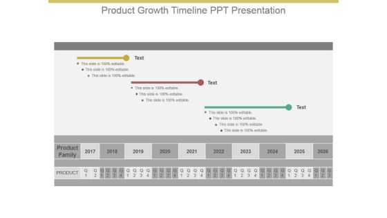 Product Growth Timeline Ppt Presentation Product Growth Timeline Ppt Presentation